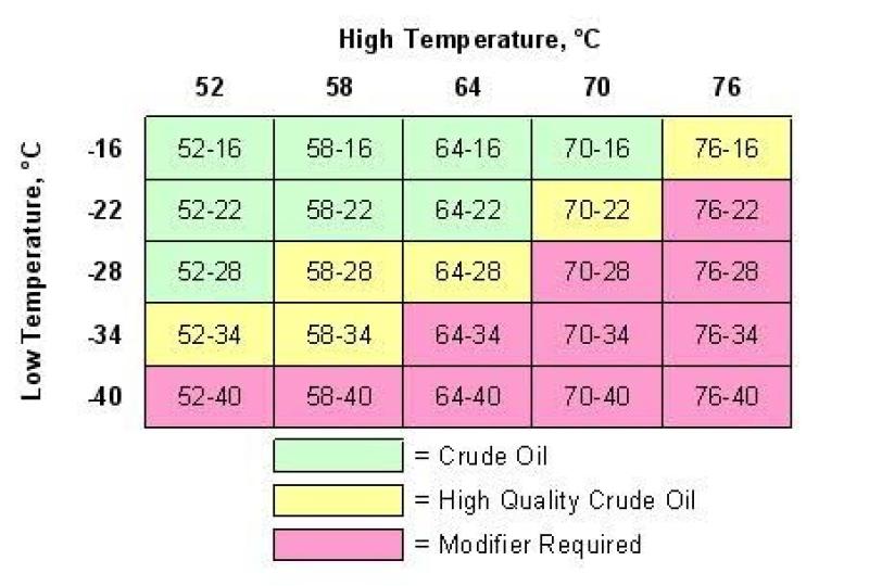 Asphalt Binder/Cement